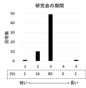 食欲・食嗜好研究会2016